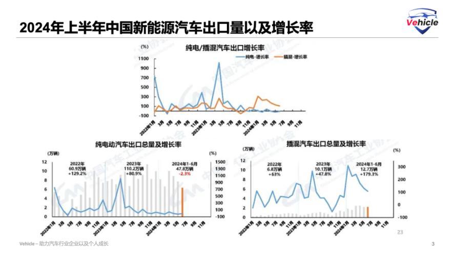 从汽车产销、外贸大盘看中国经济前景