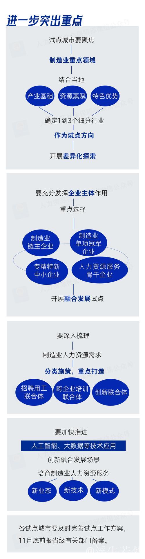 促就业、强产业！权威解析人力资源服务与制造业深度融合试点