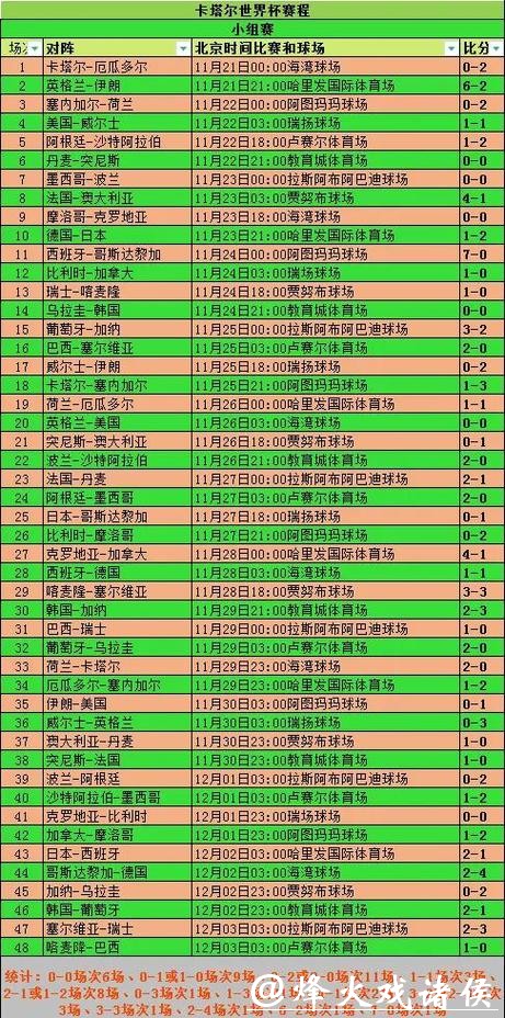 2026世界杯盘口分析与比分预测指导